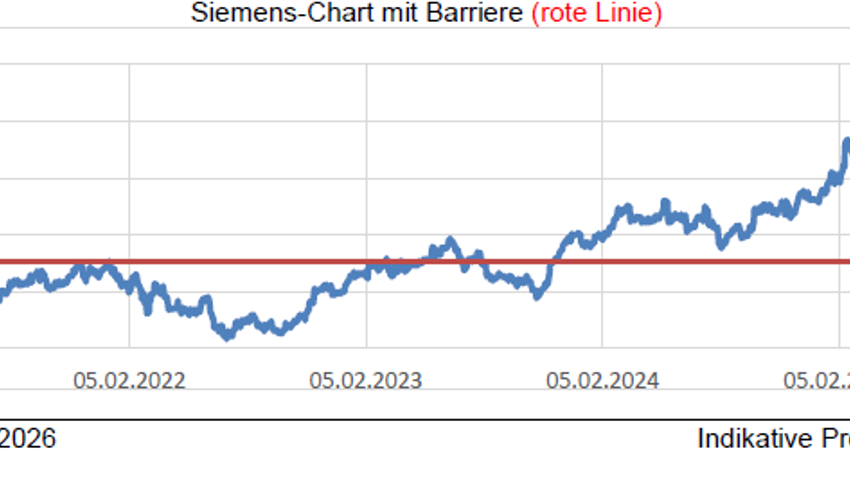Anlageidee der Alpha Rheintal Bank: SFS 06.02.2026