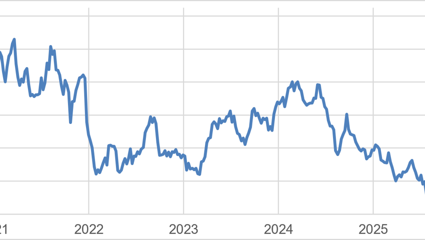 Anlageidee der Alpha Rheintal Bank: Sonova - Valor 1.254.978