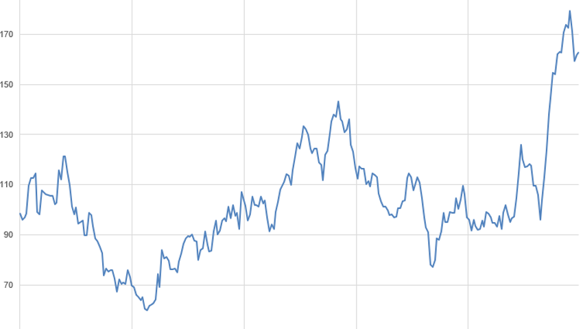 Anlageidee der Alpha Rheintal Bank: Inficon - Valor 143.159.891