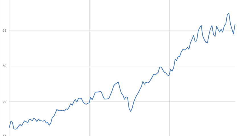 Anlageidee der Alpha Rheintal Bank: Sandoz Group AG - Valor 124.359.842