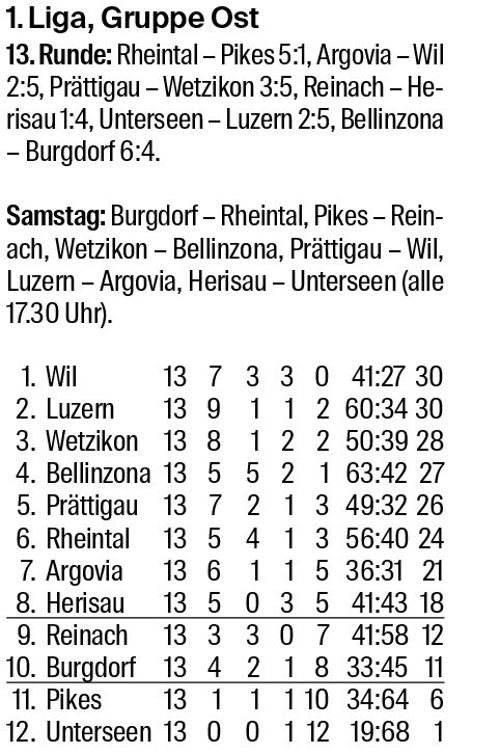 Der SC Rheintal trifft im Emmental auf einen alten Bekannten