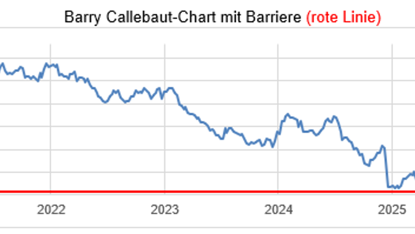 Anlageidee der Alpha Rheintal Bank: Belimo 24.04.2026