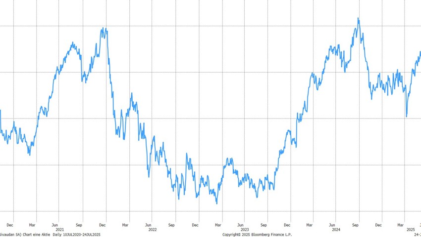 Quelle: Bloomberg Finance L.P. Quelle: Bloomberg Finance L.P.