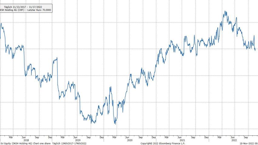 Quelle: Bloomberg Finance L.P. Quelle: Bloomberg Finance L.P.