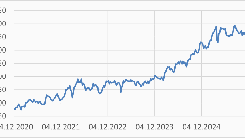 Anlageidee der Alpha Rheintal Bank: Emmi (2)