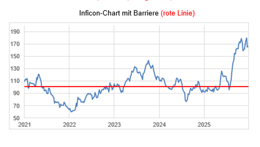 Anlageidee der Alpha Rheintal Bank: ASM - Valor 538.608