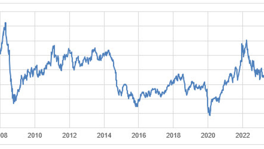 Anlageidee der Alpha Rheintal Bank: Irankrise: eine Eskalation ist unwahrscheinlich - Aktien bleiben Favoriten