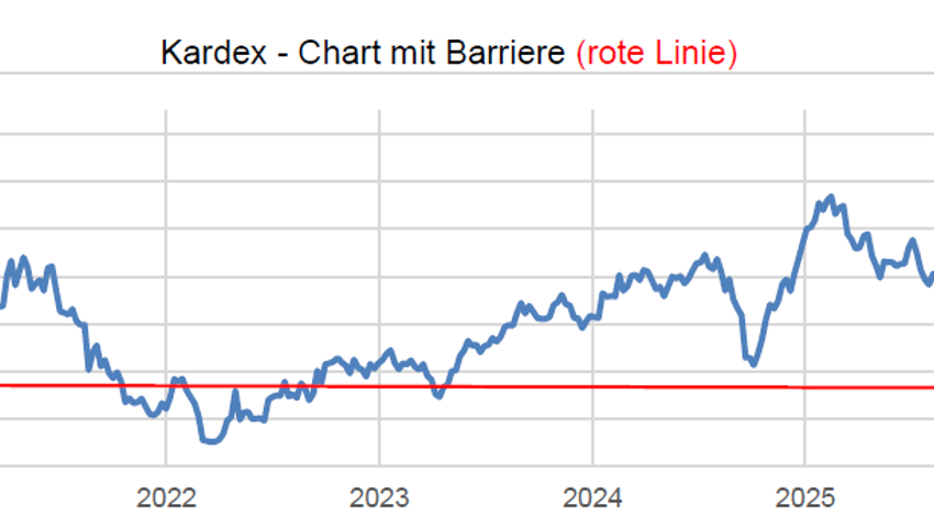 Anlageidee der Alpha Rheintal Bank: Galenica - Valor 36.067.446
