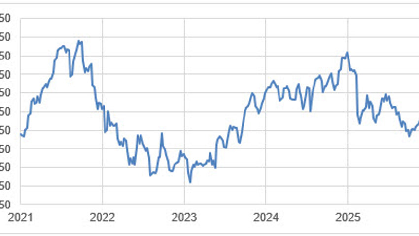 Anlageidee der Alpha Rheintal Bank: Partners Group 20.02.26