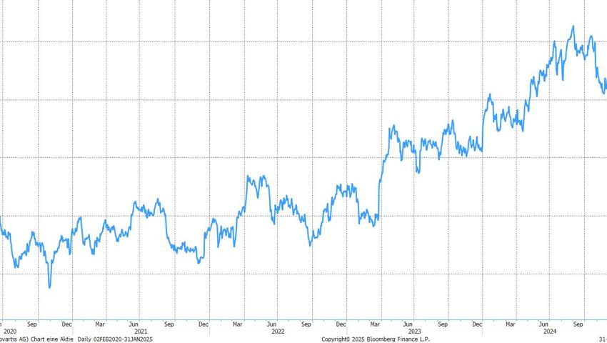 Quelle: Bloomberg Finance L.P. Quelle: Bloomberg Finance L.P.