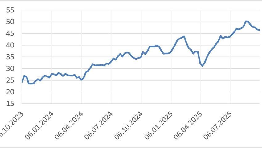 Bloomberg Finance L.P.