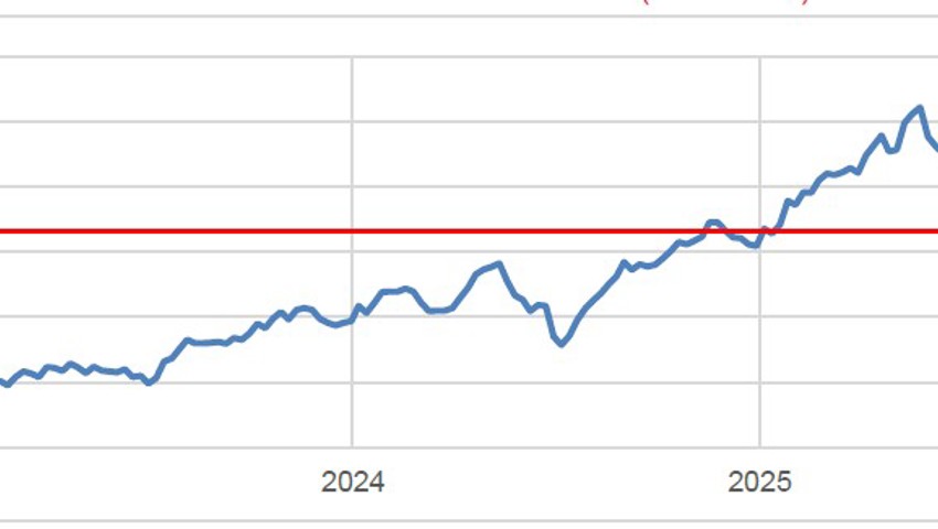 Anlageidee der Alpha Rheintal Bank: Allianz 19.06.2026
