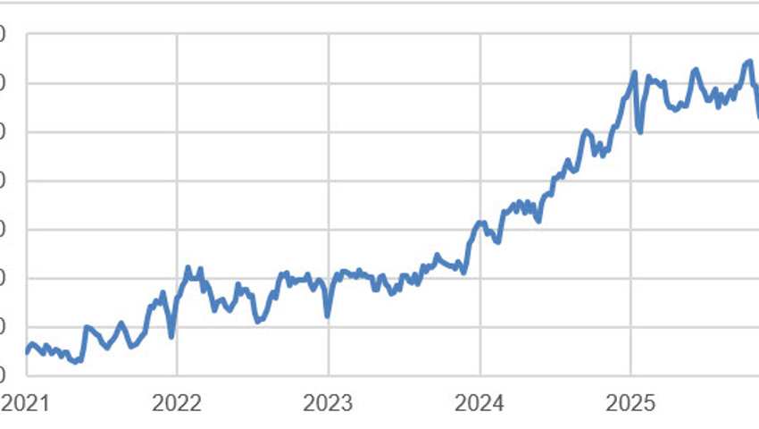 Anlageidee der Alpha Rheintal Bank: Zurich Insurance Group 20.03.2026