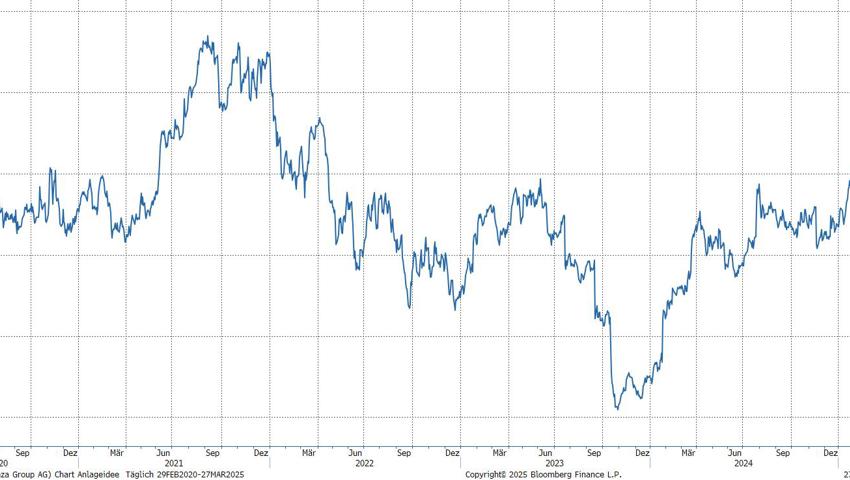 Quelle: Bloomberg Finance L.P. Quelle: Bloomberg Finance L.P.