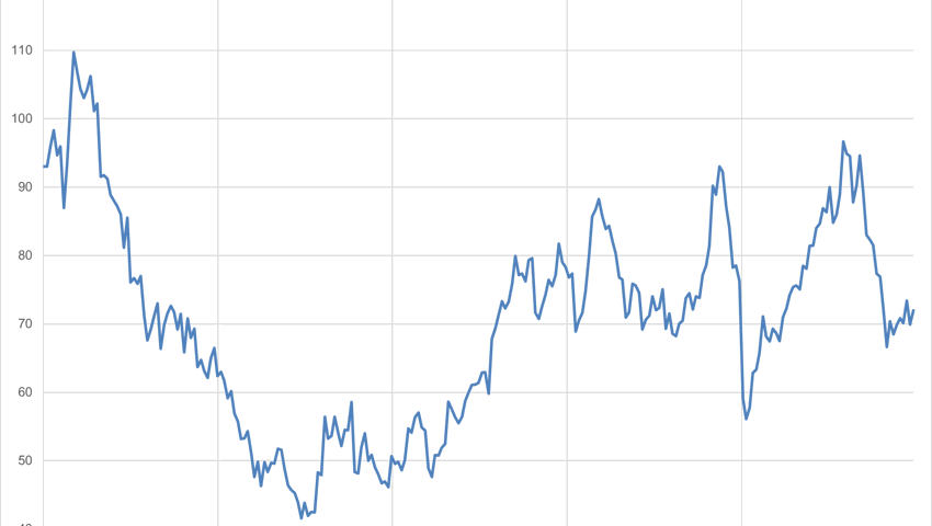 Anlageidee der Alpha Rheintal Bank: Logitech 10.04.2026