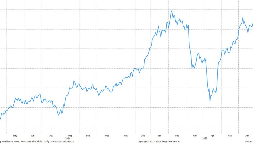 Quelle: Bloomberg Finance L.P. Quelle: Bloomberg Finance L.P.