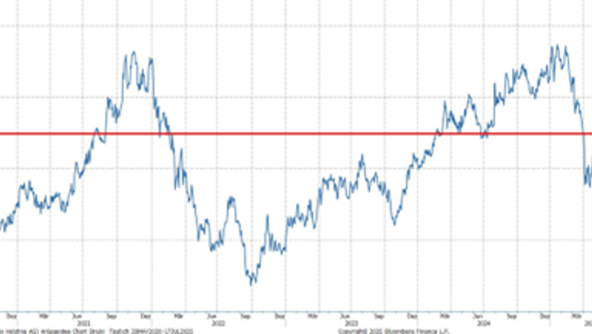 Quelle: Bloomberg Finance L.P.