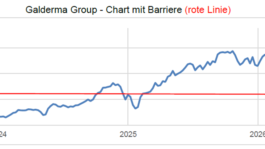 Anlageidee der Alpha Rheintal Bank: Helvetia Baloise - Valor 46.664.220