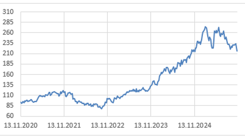 Anlageidee der Alpha Rheintal Bank: SAP