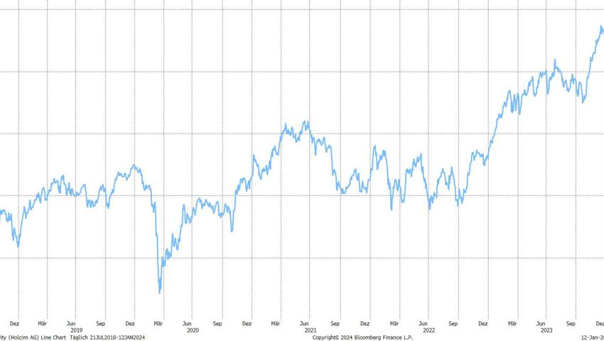 Quelle: Bloomberg Finance L.P. Quelle: Bloomberg Finance L.P.