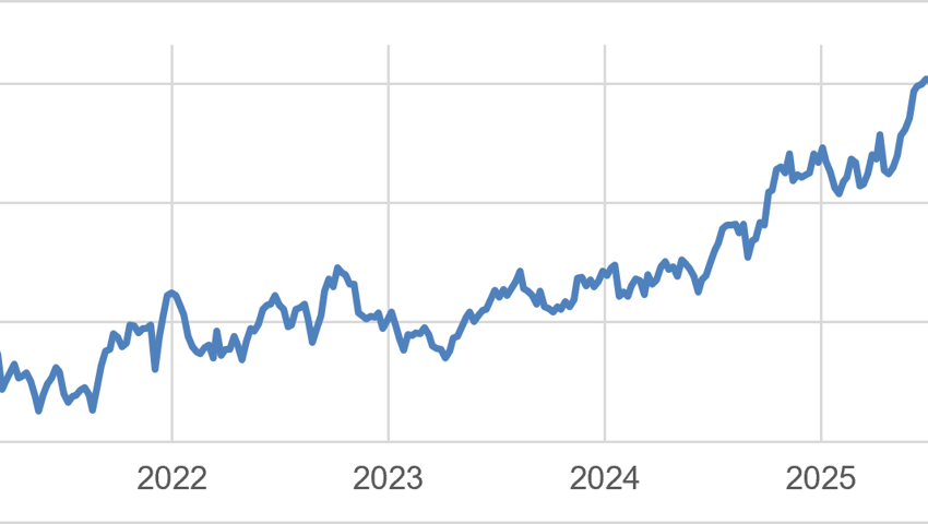 Anlageidee der Alpha Rheintal Bank: Galenica - Valor 36.067.446