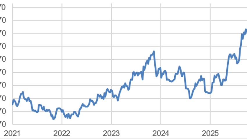 Anlageidee der Alpha Rheintal Bank: ASM - Valor 538.608