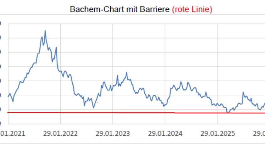 Anlageidee der Alpha Rheintal Bank: Roche 30. Januar 2026