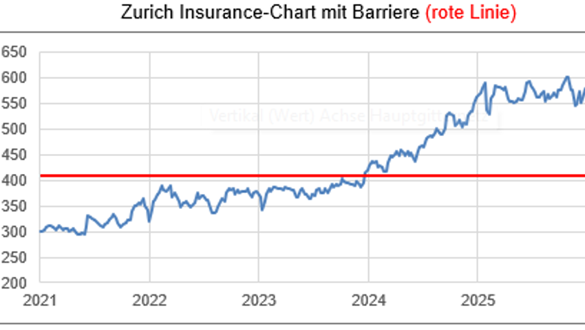 Anlageidee der Alpha Rheintal Bank: Burckhardt Compression 06.03.2026