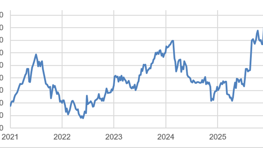 Anlageidee der Alpha Rheintal Bank: VAT - Rebalancing 22.05.2026