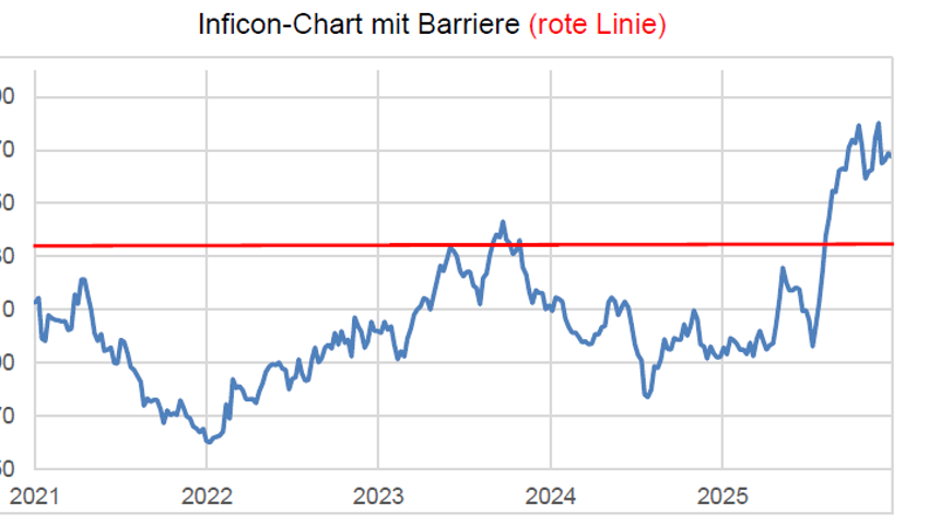 Anlageidee der Alpha Rheintal Bank: Emmi Valor 1.282.989