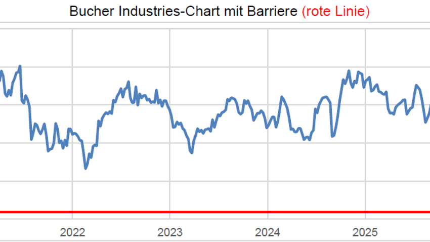 Anlageidee der Alpha Rheintal Bank: Inficon - Valor 143.159.891