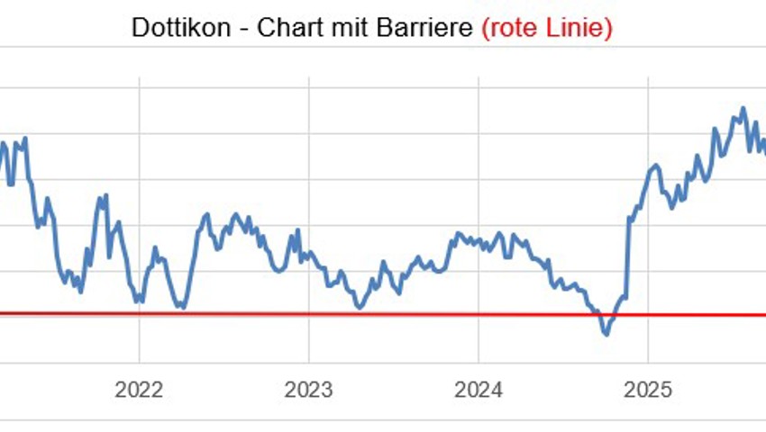 Anlageidee der Alpha Rheintal Bank: Richemont