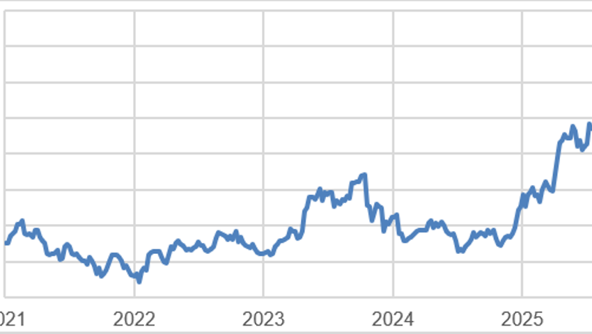 Anlageidee der Alpha Rheintal Bank:  ASML Holding NV
