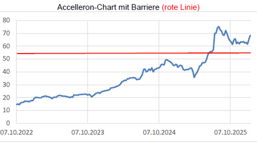 Anlageidee der Alpha Rheintal Bank: Lonza 23. Januar 2026