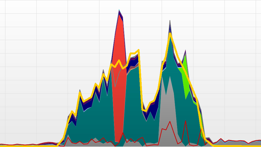 Eine ausgeklügelte Steuerung schafft es, die Verbrauchskurven der elektrischen Geräte weitgehend unter die gelbe Stromerzeugungskurve der Solaranlage zu bringen. Tagesbilanz vom 31. Oktober 2022. Eine ausgeklügelte Steuerung schafft es, die Verbrauchskurven der elektrischen Geräte weitgehend unter die gelbe Stromerzeugungskurve der Solaranlage zu bringen. Tagesbilanz vom 31. Oktober 2022.