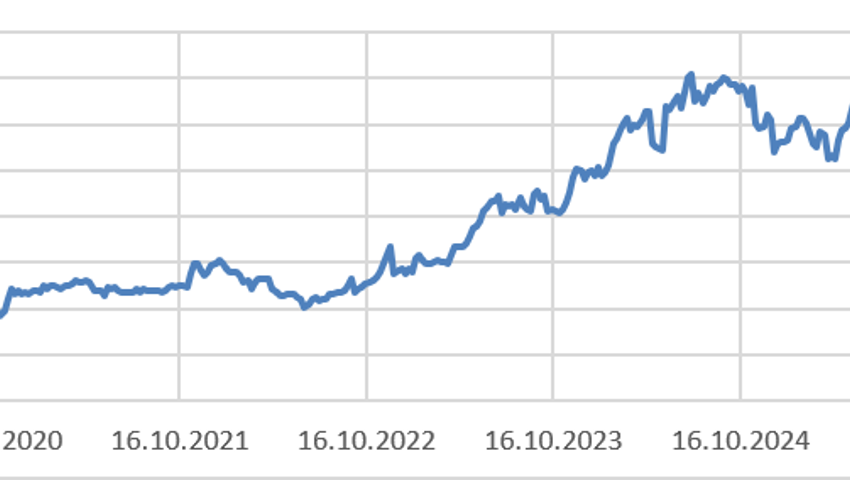 Anlageidee der Alpha Rheintal Bank: Ypsomed Anlageidee der Alpha Rheintal Bank: Ypsomed