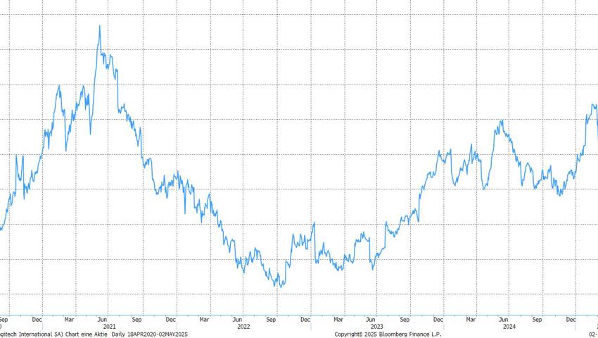 Quelle: Bloomberg Finance L.P.