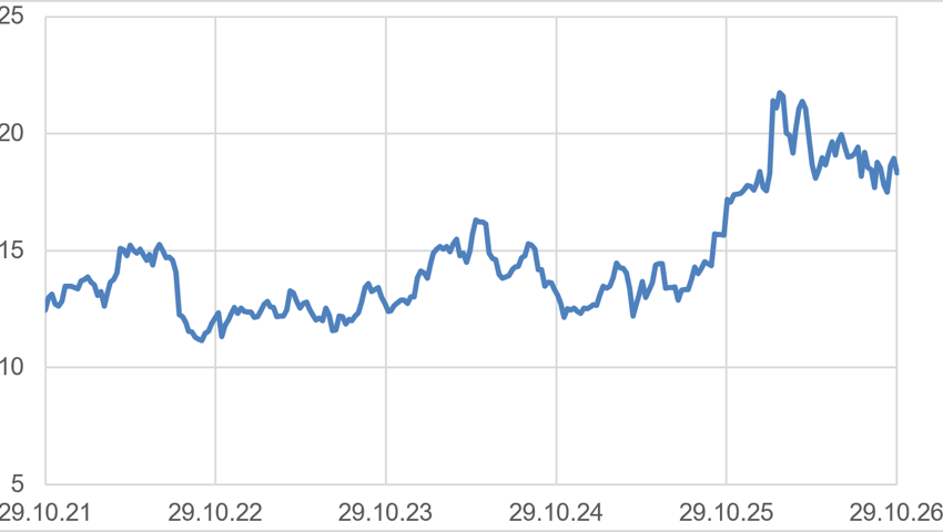 Anlageidee der Alpha Rheintal Bank: GSK - Valor 119.642.297