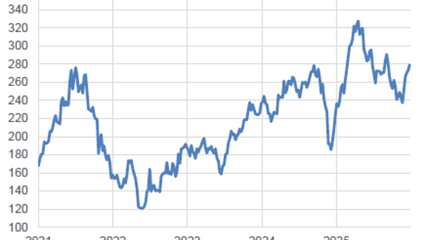 Anlageidee der Alpha Rheintal Bank: Kardex 13.05.2026