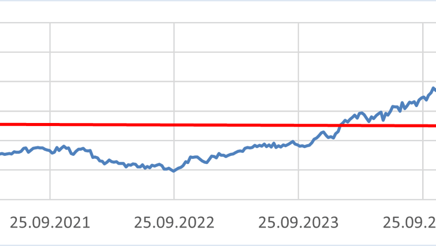 Anlageidee der Alpha Rheintal Bank: Kühne & Nagel 26.09.2025