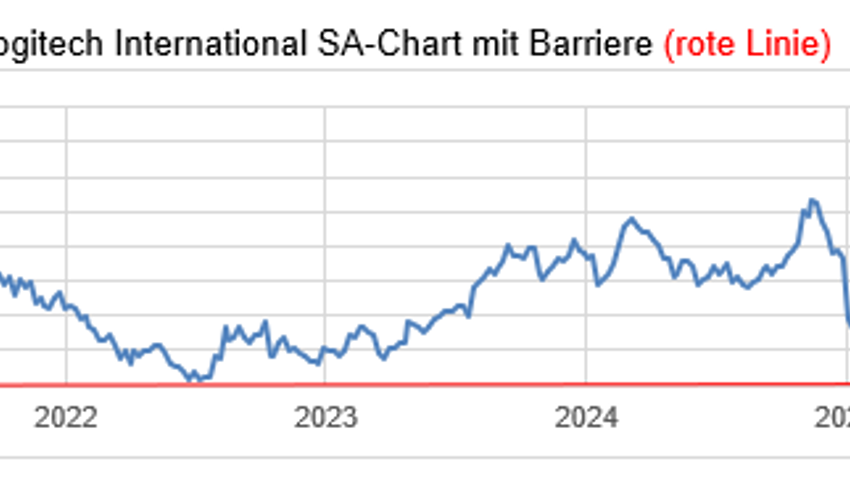 Anlageidee der Alpha Rheintal Bank: Logitech 10.04.2026
