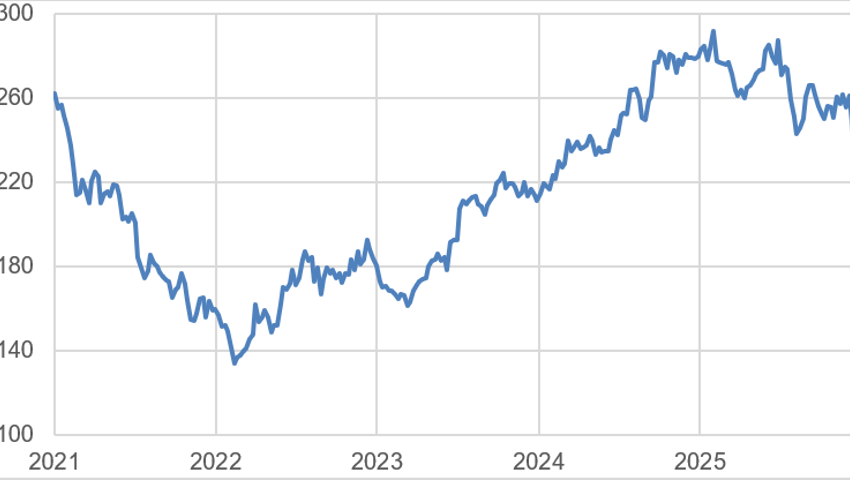 Anlageidee der Alpha Rheintal Bank: Schindler Holding - Valor 2.463.821
