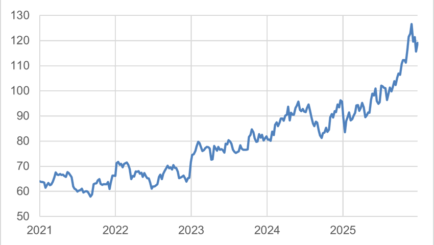 Anlageidee der Alpha Rheintal Bank: Novartis 02.04.2026