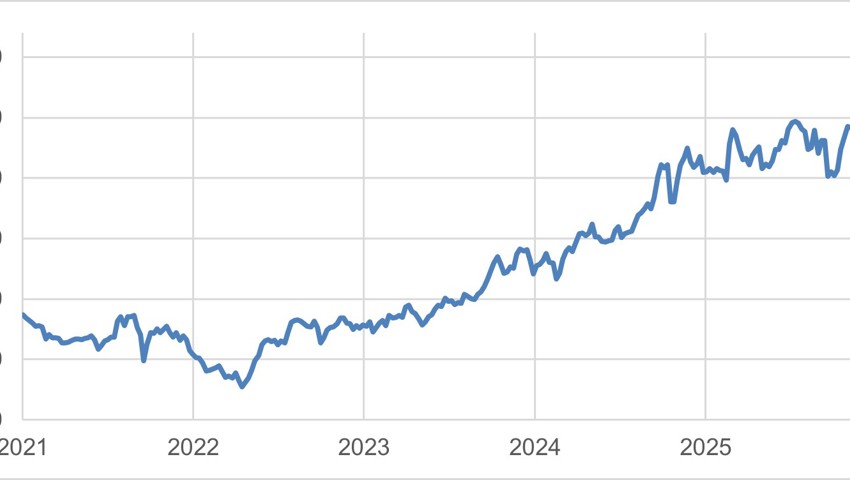 Anlageidee der Alpha Rheintal Bank: Allianz 19.06.2026