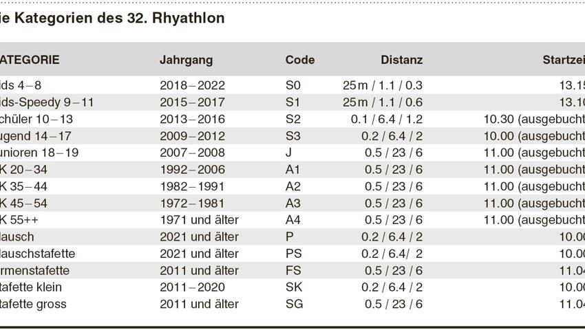 Diese Kategorien werden am 32. Rhyathlon angeboten (bitte draufklicken).