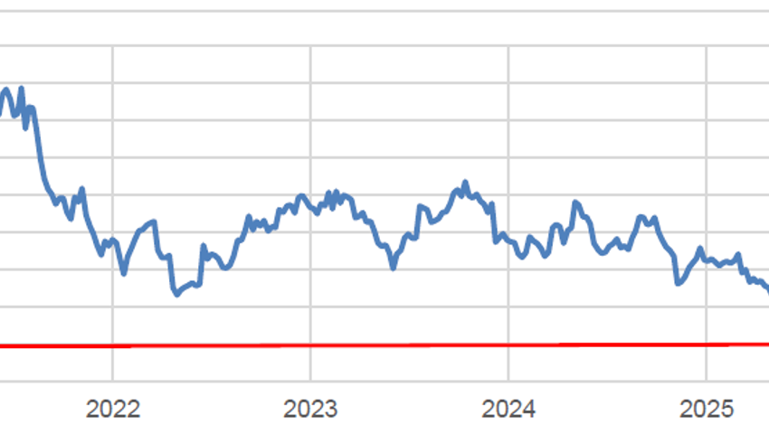 Anlageidee der Alpha Rheintal Bank: Swiss Life Holding 29.05.2026