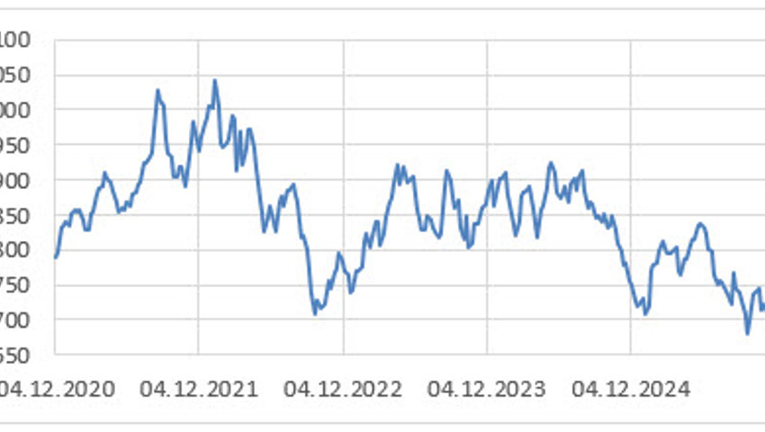 Anlageidee der Alpha Rheintal Bank: Emmi (2)