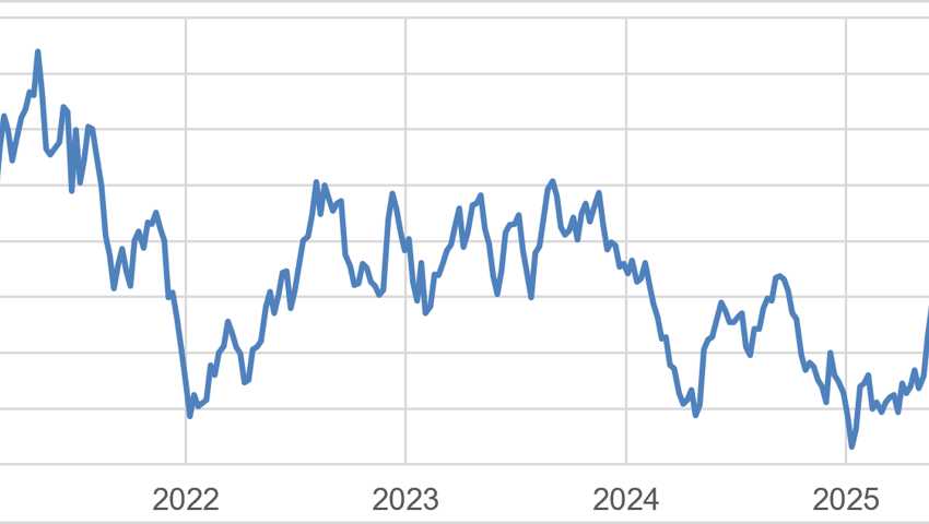 Anlageidee der Alpha Rheintal Bank: Emmi Valor 1.282.989