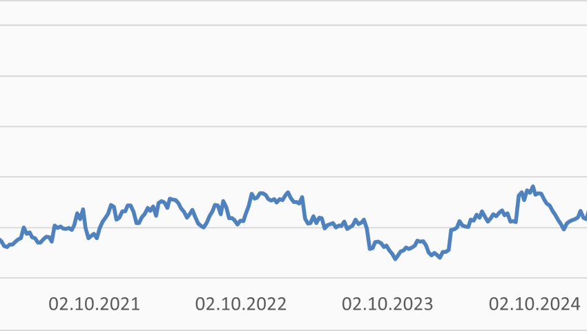 Quelle: Bloomberg Finance L.P.