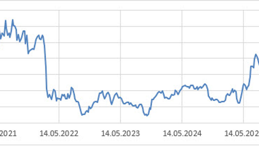 Anlageidee der Alpha Rheintal Bank: Montana Aerospace Anlageidee der Alpha Rheintal Bank: Montana Aerospace